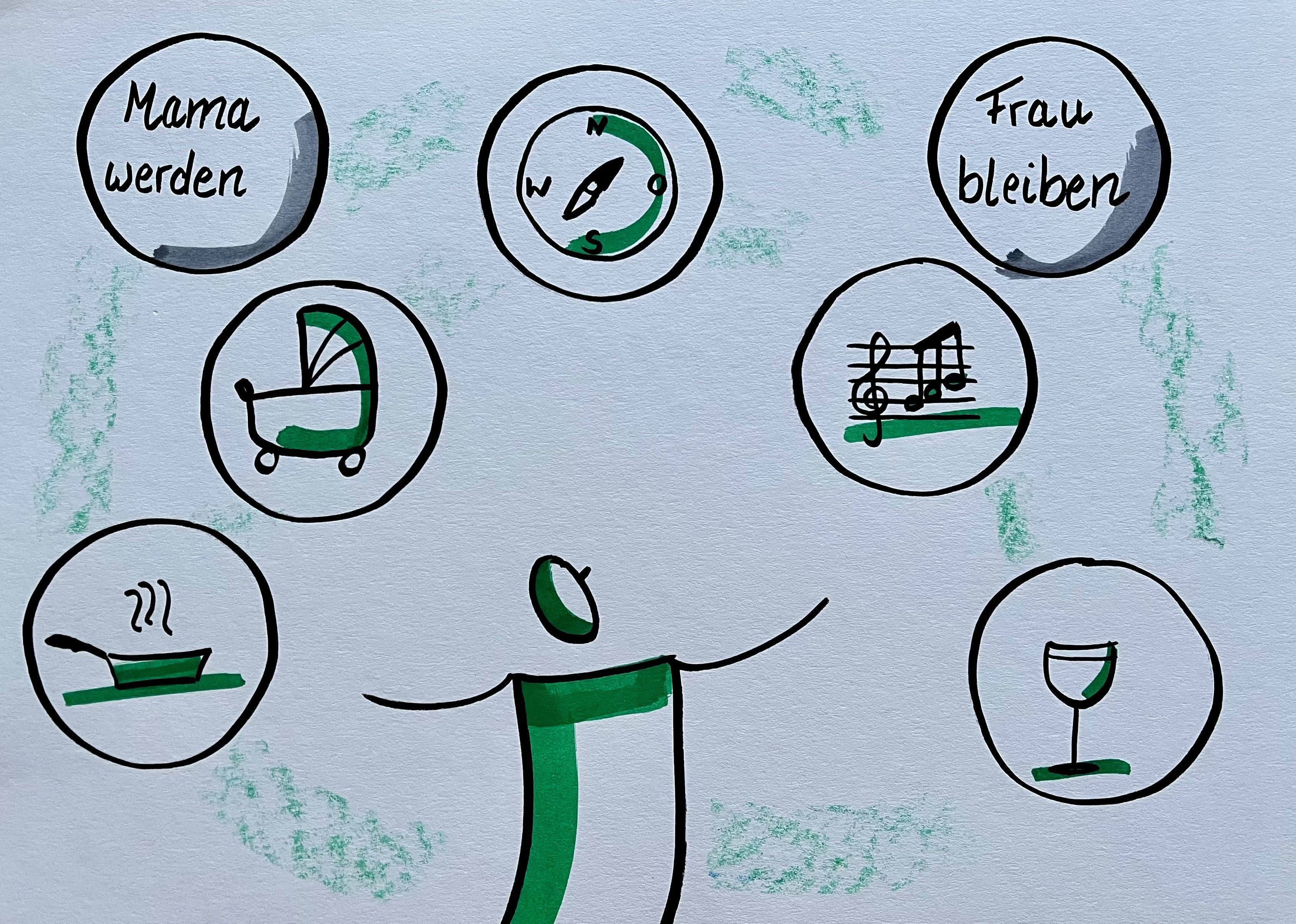 Mama werden - Frau bleiben